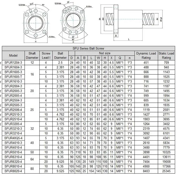 Wholesale FK FF 10 Flange mount thrust bearing support unit with factory price