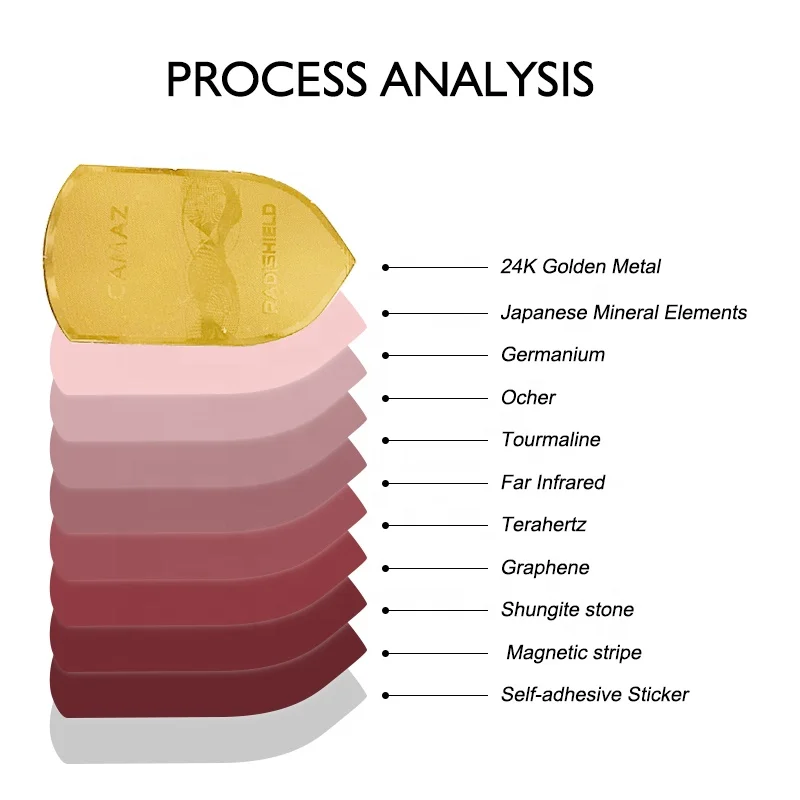 5g Anti Radiation Quantum Shield For Cell Phone EMF Protection for mobile phone