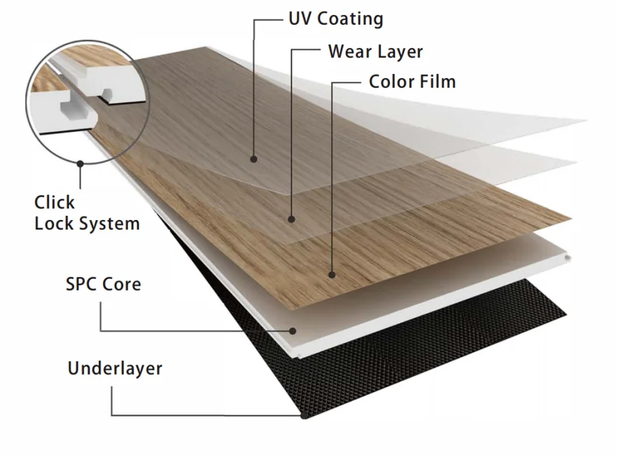 Wholesale High Quality Plastic Pvc Spc Flooring With 3D Model Design Graphic Capability Made In China Tiles Spc Flooring