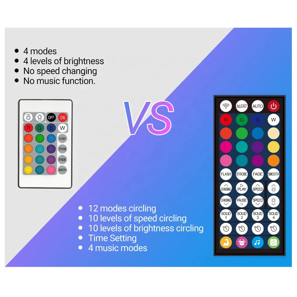  Пиксельная Светодиодная лента WS2811 10 м/32 8 фута Dream Color RGB светодиодные ленты с многоцветными водонепроницаемыми светодиодными лентами
