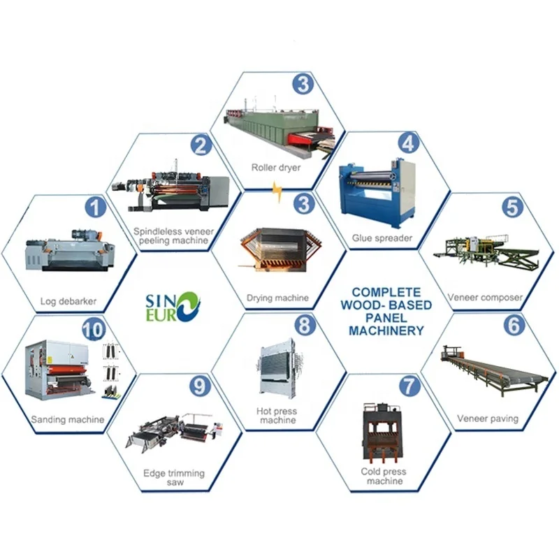 Plywood Board Making Machinery Provided Automatic Wood Based Machinery Engineers Available to Service Machinery Overseas 200000
