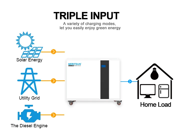 MeritSun Energy System All In One 51.2V 100Ah Solar Battery Pack Portable Power Station