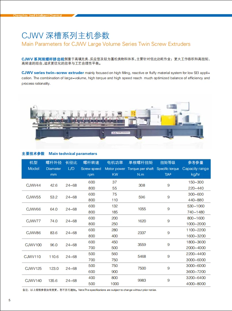 CJWV-77 Twin screw extruder PP/PE+Calcium carbonate powder or talc/Silicone adhesive