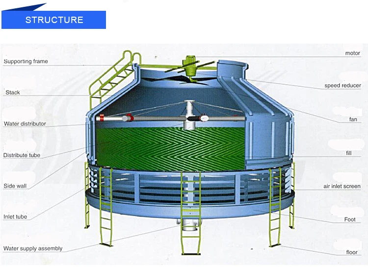 Fiberglass FRP Round Water Cooling Tower Cooling Tower 400t Motor Water