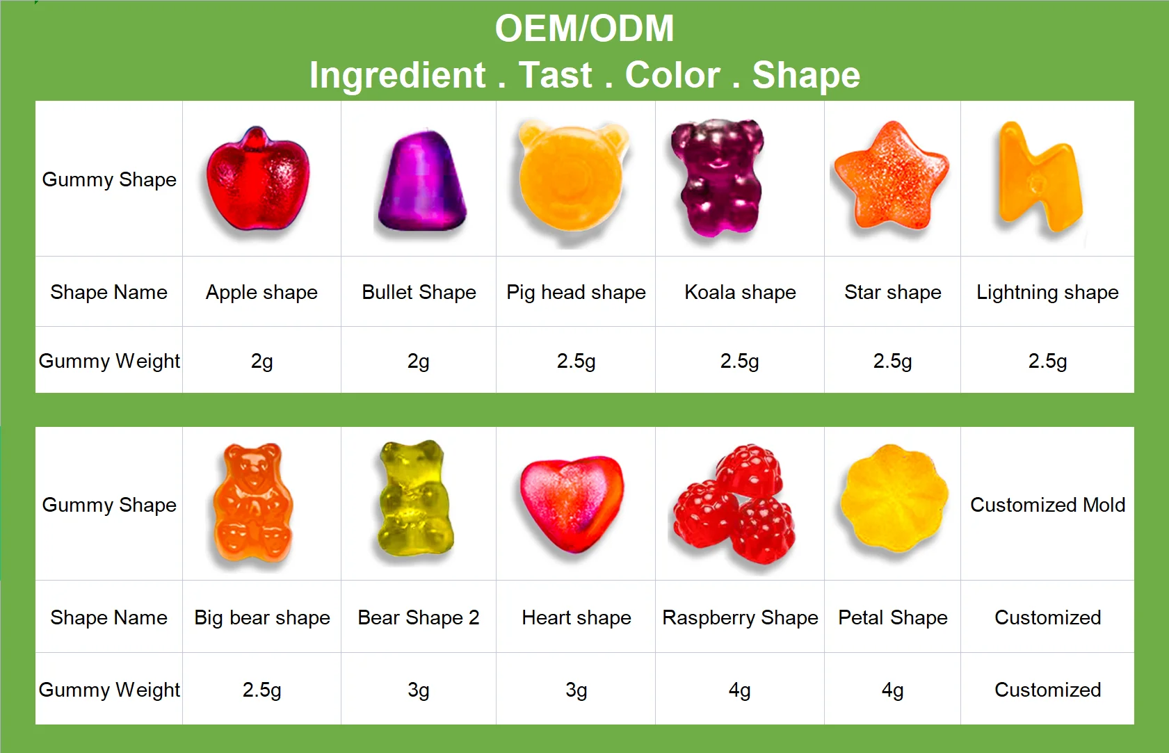 Private Label Vegan Probiotics Gummies Gut Digestive Health Gummy for Women Men