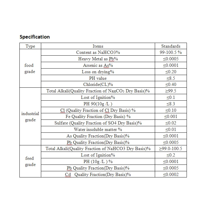 
Sodium bicarbonate 99% certificate of analysis cas no144558 medicine usage 