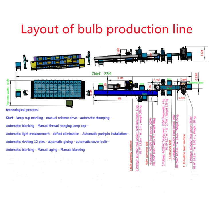 Производственная линия светодиодных ламп, индивидуальная светодиодная Автоматическая производственная линия E26, универсальная машина для сборки светодиодных ламп