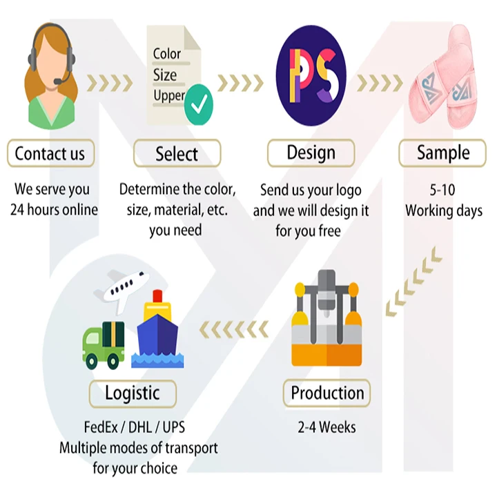 Factory Wholesale Custom Safety Sole Shoes Comfortable Soles Shoe Making Women Material Tpu Sports Shoes Sole