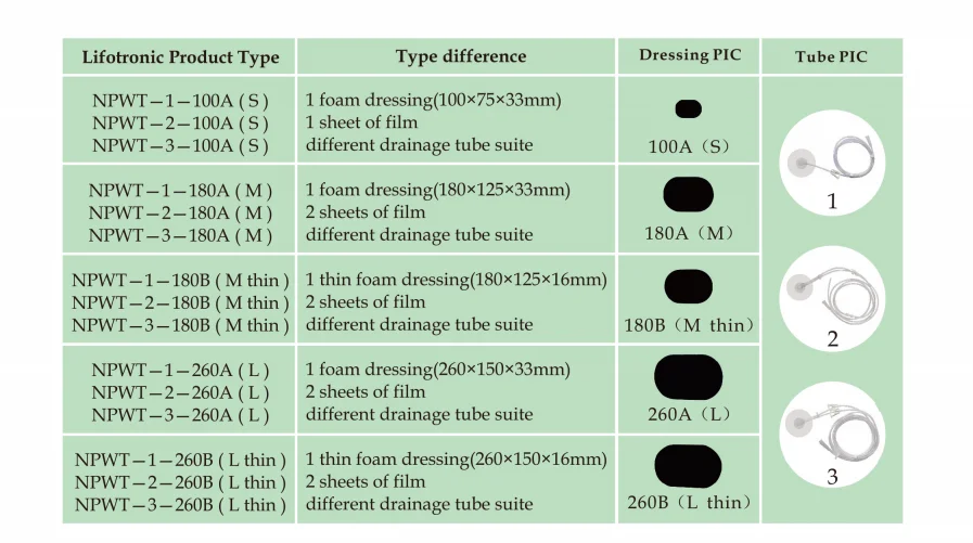 Камера для взвешивания с отрицательным давлением терапевтический насос дренажная система