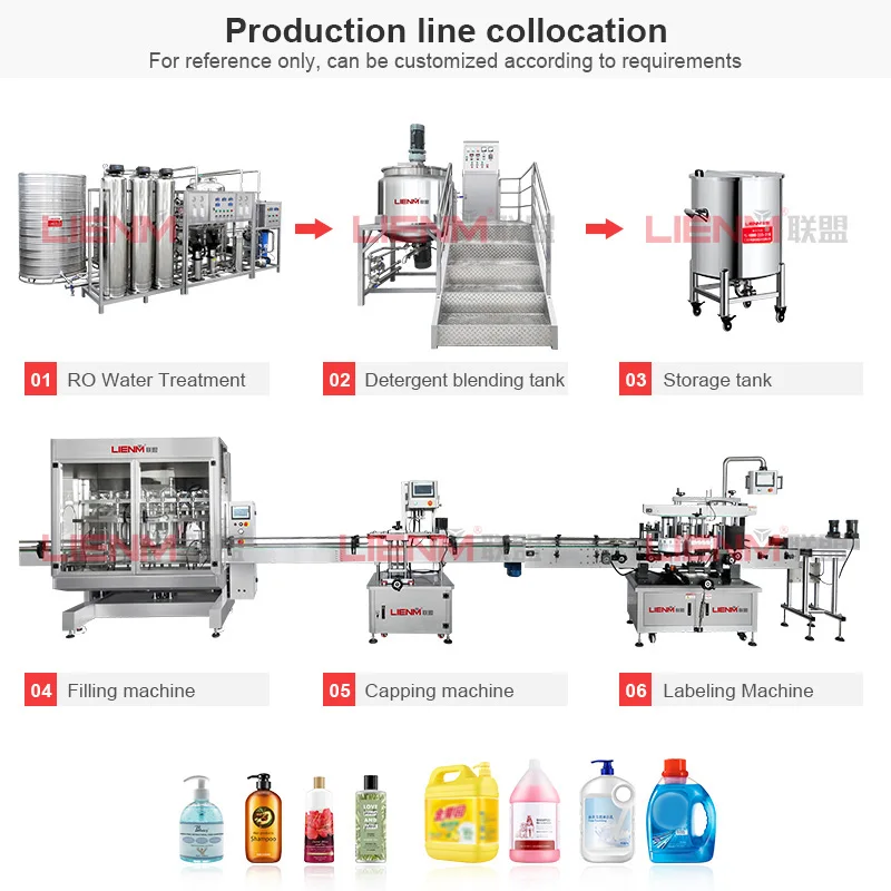 LIENM Factory Cream Filling Machine Body Cream Gel Piston Filler/Balm Jar Filling Machine