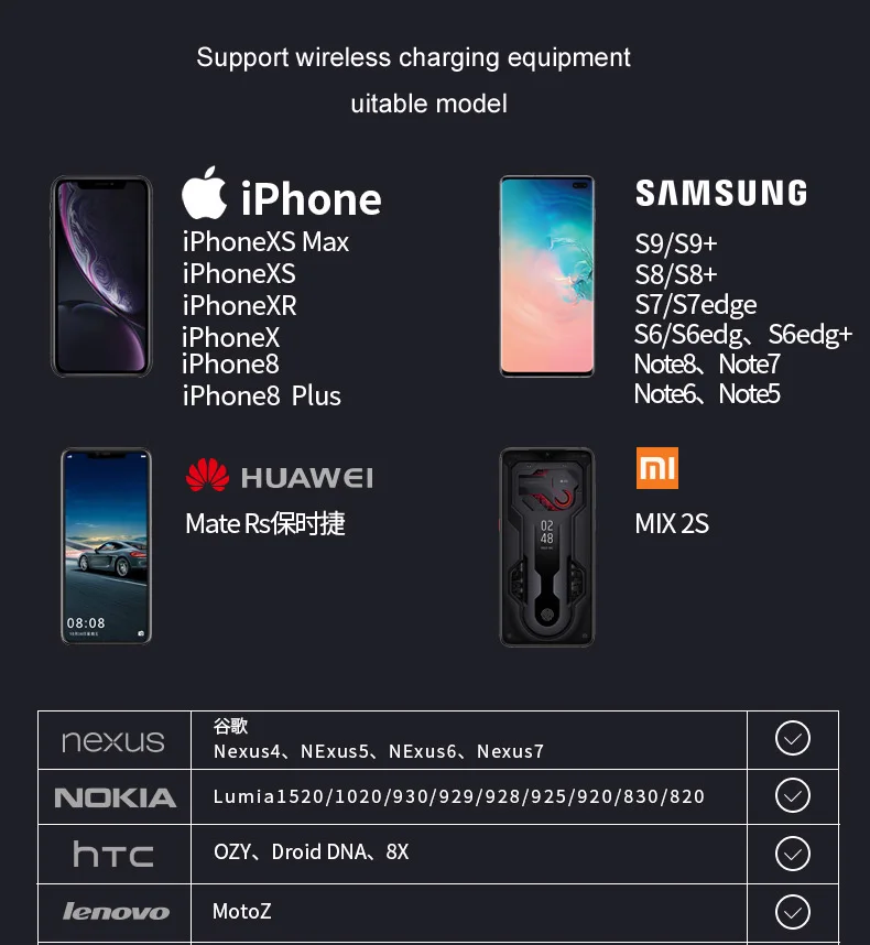 Автомобильный держатель для телефона беспроводное зарядное устройство iPhone автомобильный Samsung кольцевой