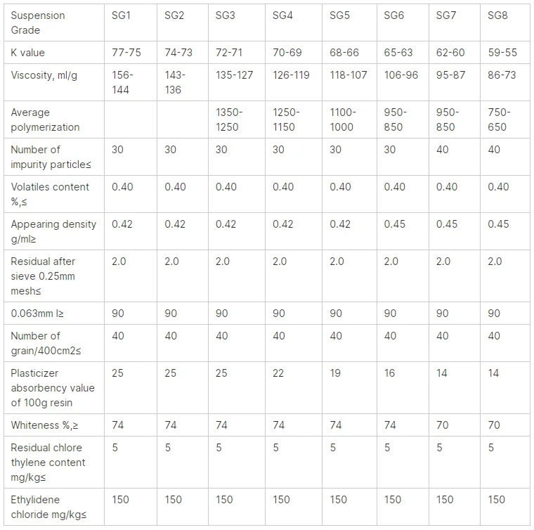 High quality white powder pvc Polyvinyl Chloride PVC Resin S-1000 Sinopec brand