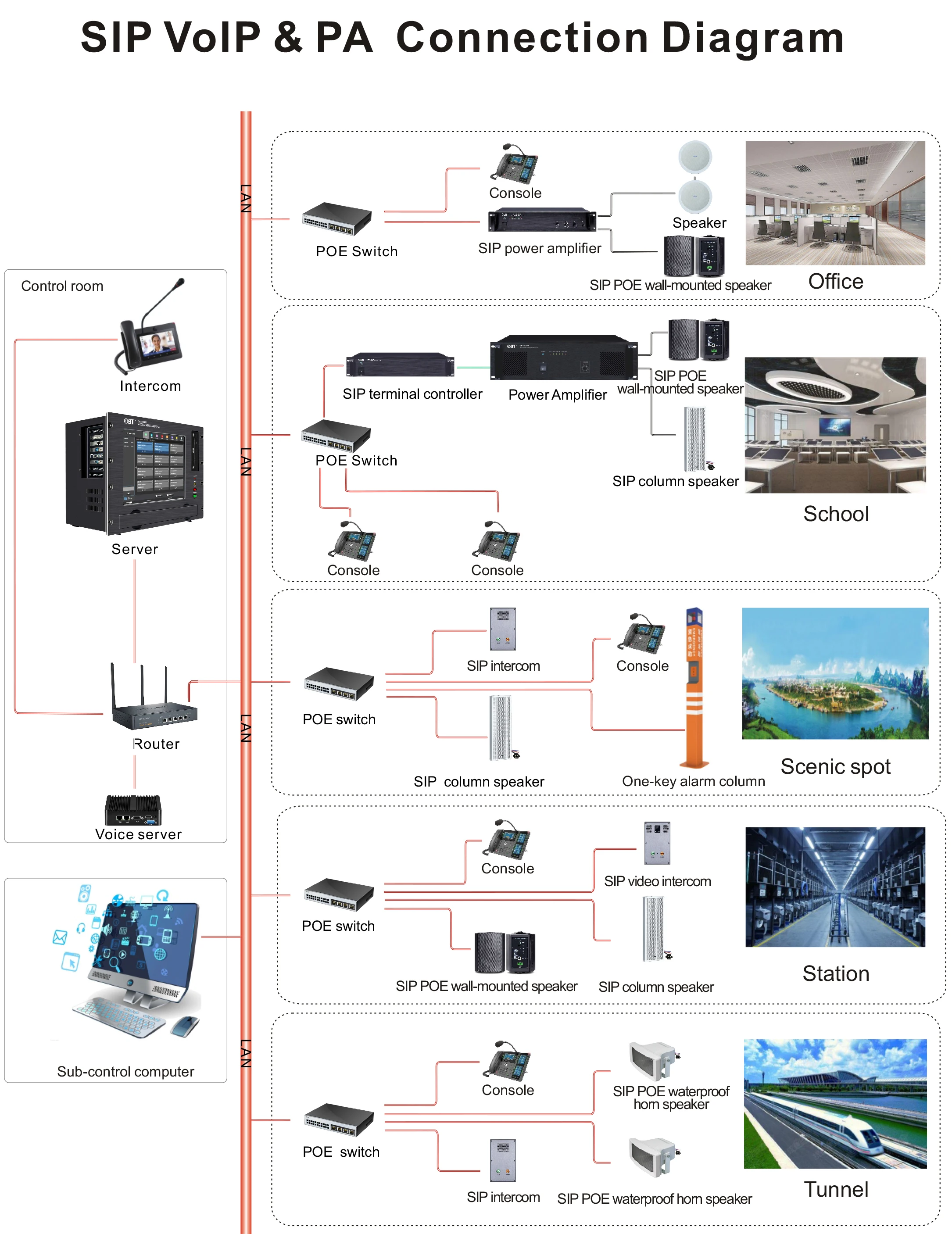 OBT-POE611 SIP Network Ceiling Speaker,IP Network Ceiling Loudspeaker,Commercial IP POE Speaker