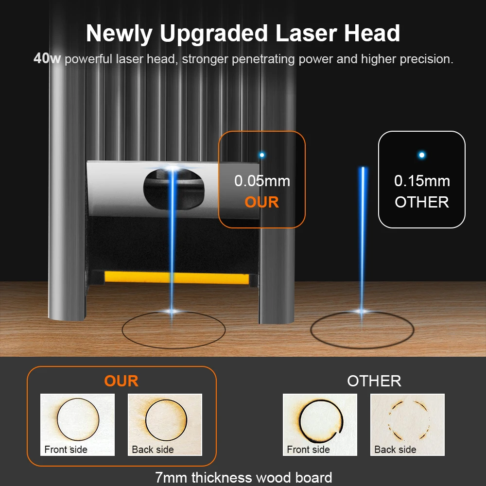 Wainlux Laser Engraving Machine For Metal DIY Lazer Engraver Cutting Printer 40w CNC Router For Logo carving Cut wood/Leathe