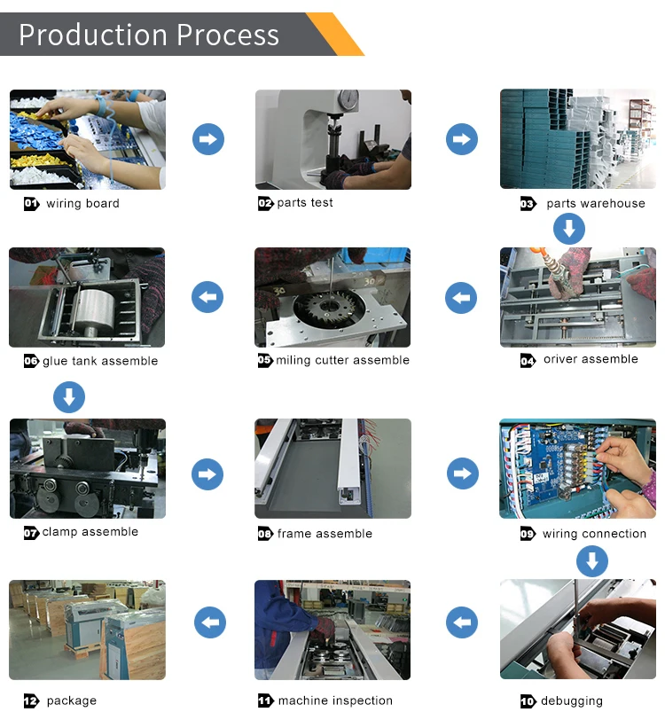 glue binding machine