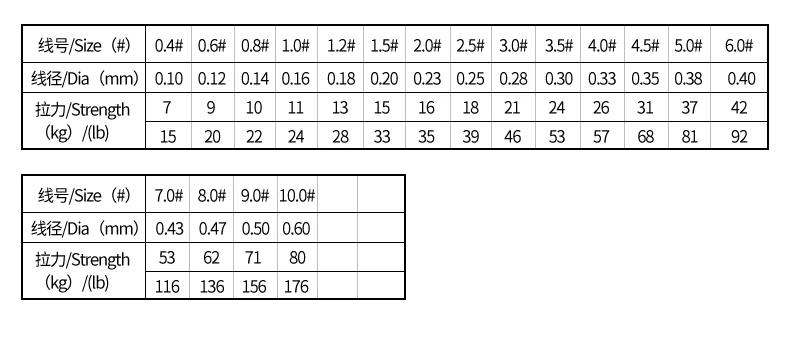 Virtually Faster Sinking 9 Strands 100m 300m 500m 1000m Braided Pe Owner Fishing Line