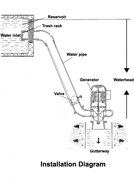 Free energy generator 3kw 50kw 8kw 10kw hydrogen alternative energy generators