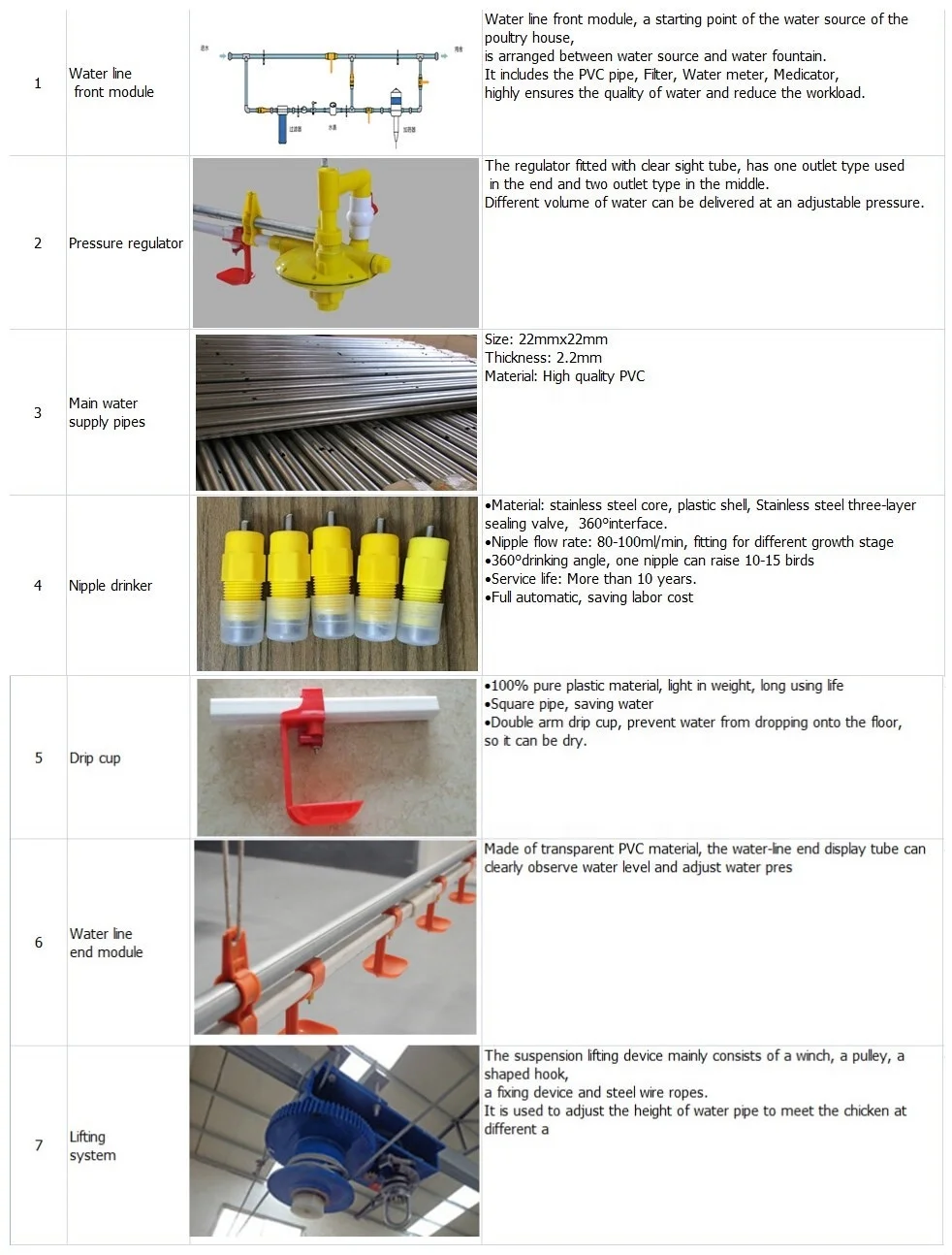 poultry shed automatic nipple water drinking system for sale with ce certification