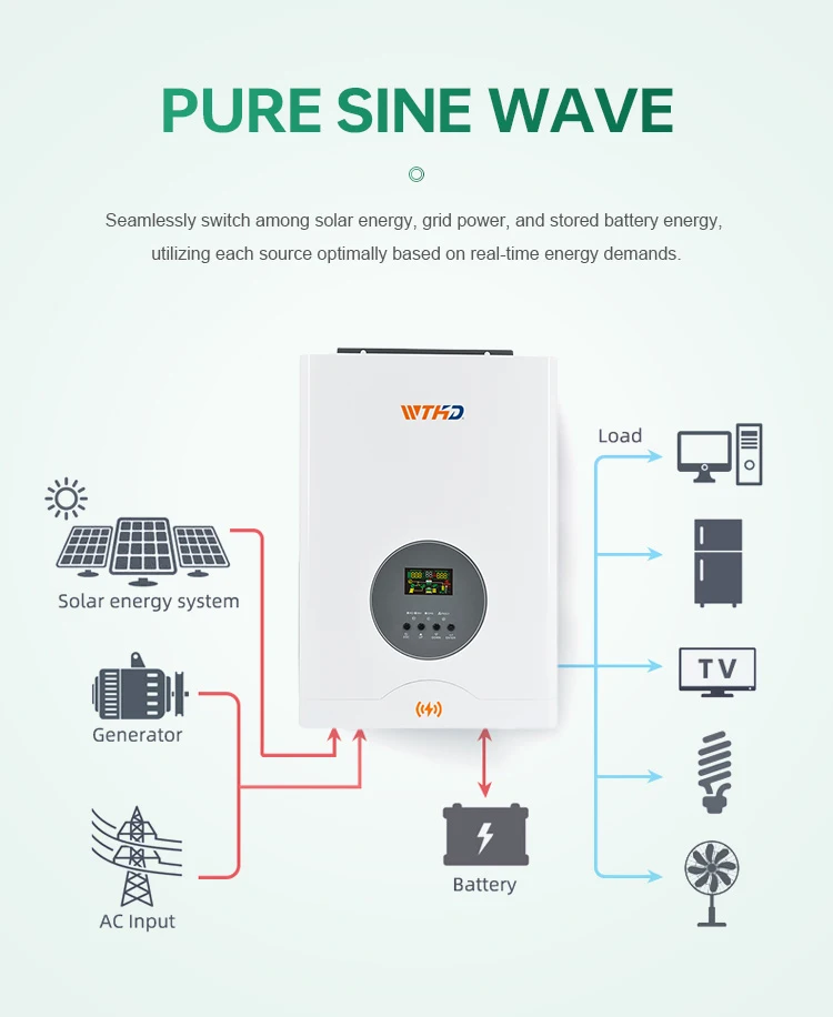 Распродажа 48Vdc 230Vac 5KW низкочастотный выключенный преобразователь 5KVA Встроенный MPPT и изолирующий трансформатор