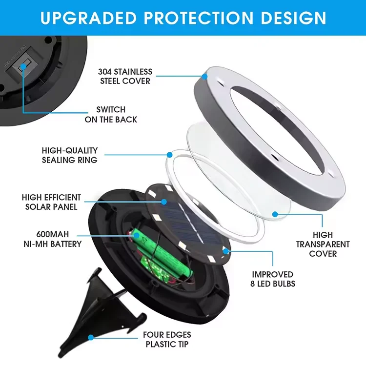 2024 hot selling product Solar Power Marker LED Outdoor Road Driveway Pathway Dock Path Ground Step Light