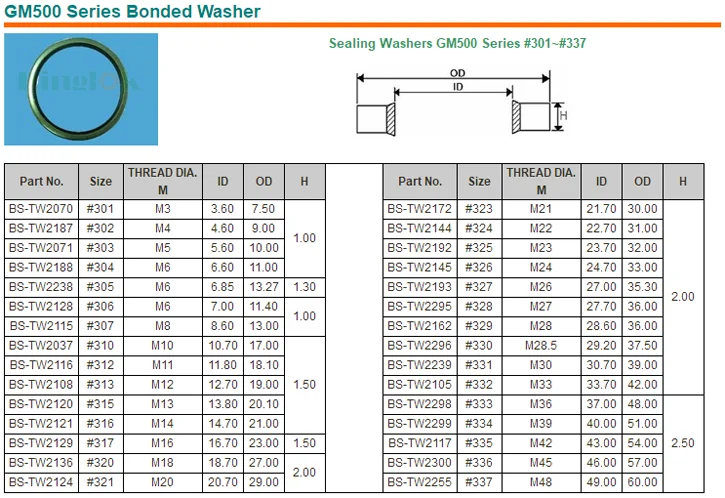 Bonded Washer3.png