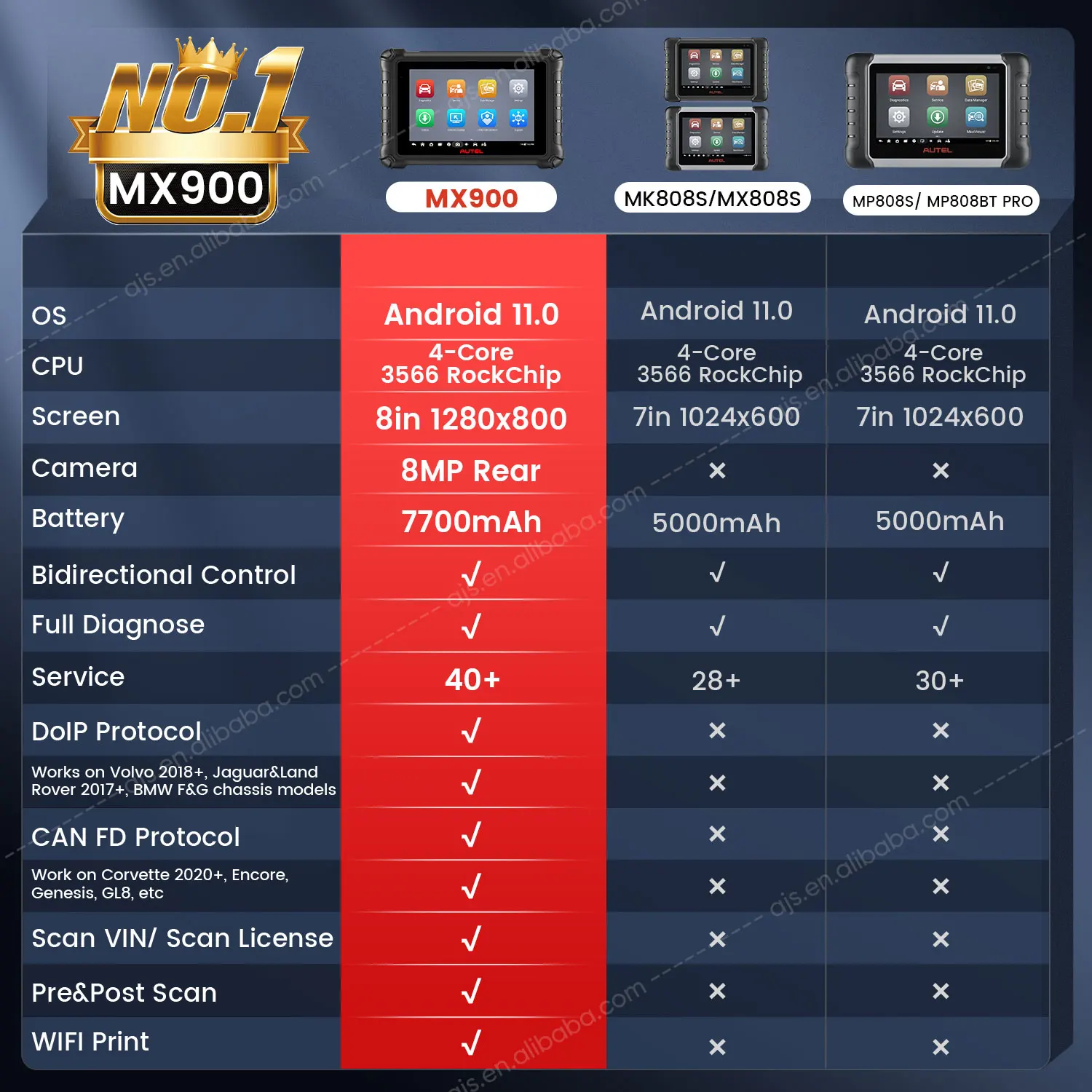 [US VERSION] Autel MaxiPRO MX900 Diagnostic Tool MX 900 808 808S Altar MP808S MP 808 Universal Vehicle OBD2 Scanner For All Cars
