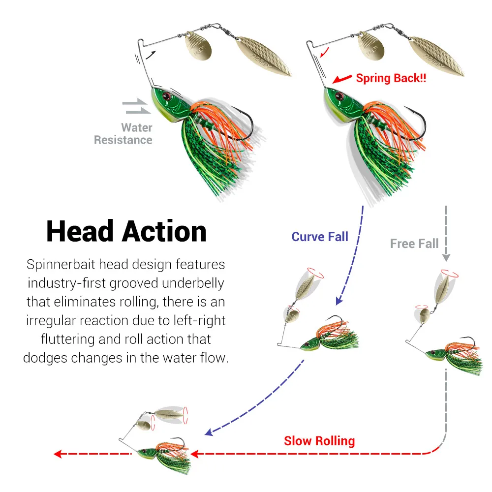 Popular 1/2oz Chatter Jig Lure 3D Eyes Freshwater Bass Fishing Spinner Bait