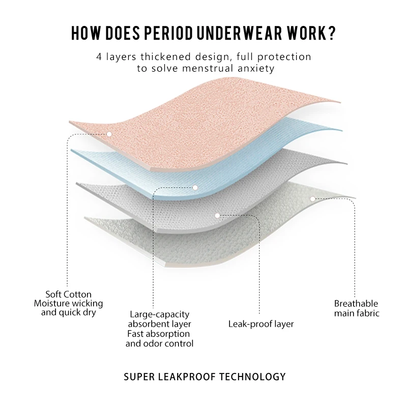 Anti-side Leakage Women Period Underwear Waterproof Fabric Culotte Menstruelle Low Waist High Absorption Period Panties