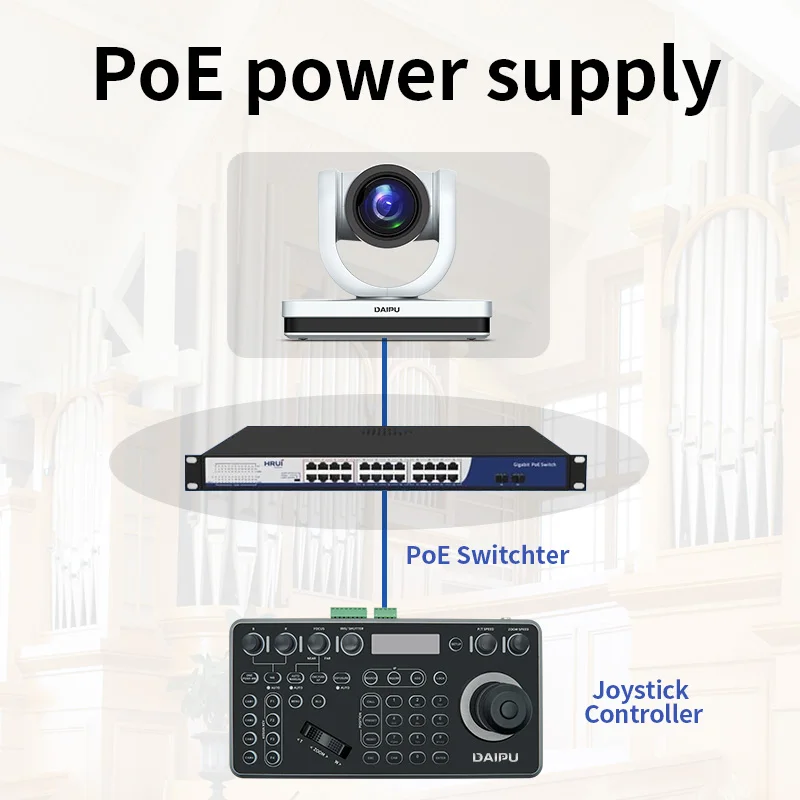 PTC-12N NDI HX2 PoE HD-MI 3G-SDI 1080P60 HD IP Broadcasting Auto Tracking Video Conference Live Streaming PTZ Camera