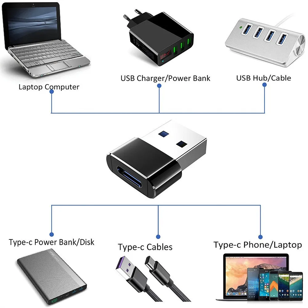  Адаптер для зарядки с USB A Male на Type C Female
