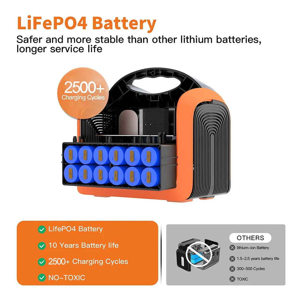 SOUOP 600W 595Wh Portable Power Station EU Socket 600 W 230V LiFePO4 Solar Tragbare Powerstation For Outdoor Camping