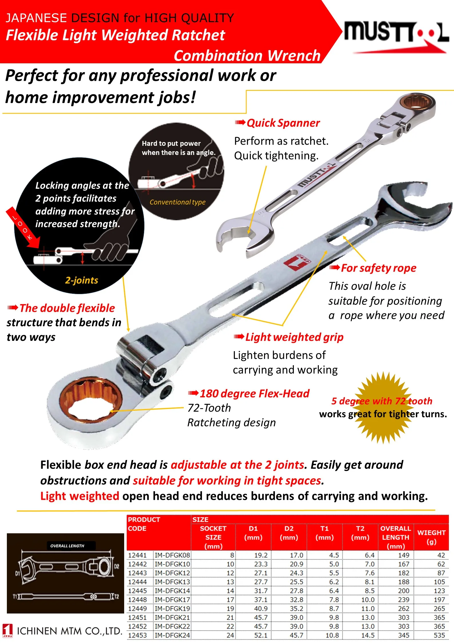 Flexible ratchet double labor saving hand tool set wrench for sale