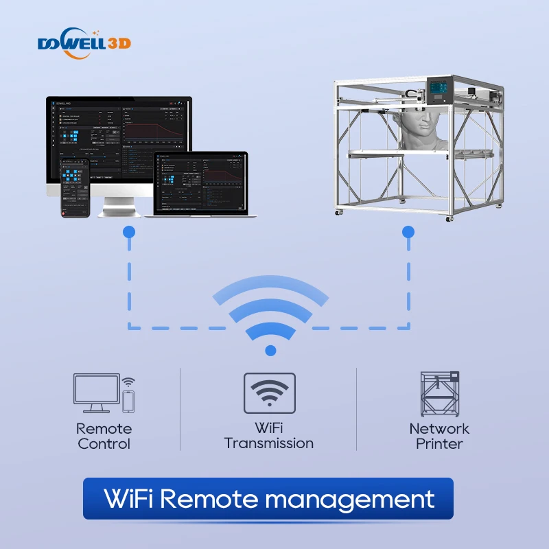 Dowell high speed 1000g/hour 1600mm 1000mm large format industrial 3d printing machine impresora 3d