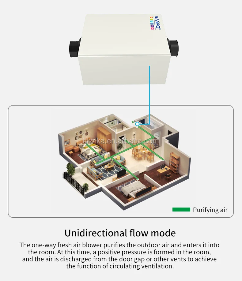 HEPA Filter Forced Air Ventilation system Ceiling Type Fresh Air Ventilation Unit Positive Intake Air to Home