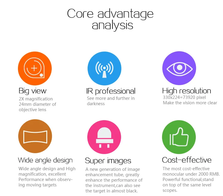 HK27-0008 Professional digital night hunting monocular 1X-3X HD- lens infared sight night vision device