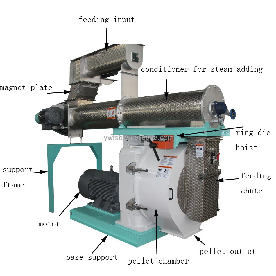 Full Automatic 2-3t/H Output rabbit /mouse feed pellet mill