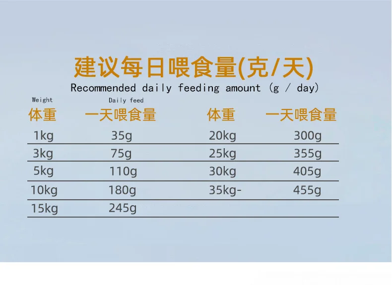 Japan Petio puppy adult  dog food medium and large dog natural  dry dog food 10kg pet food