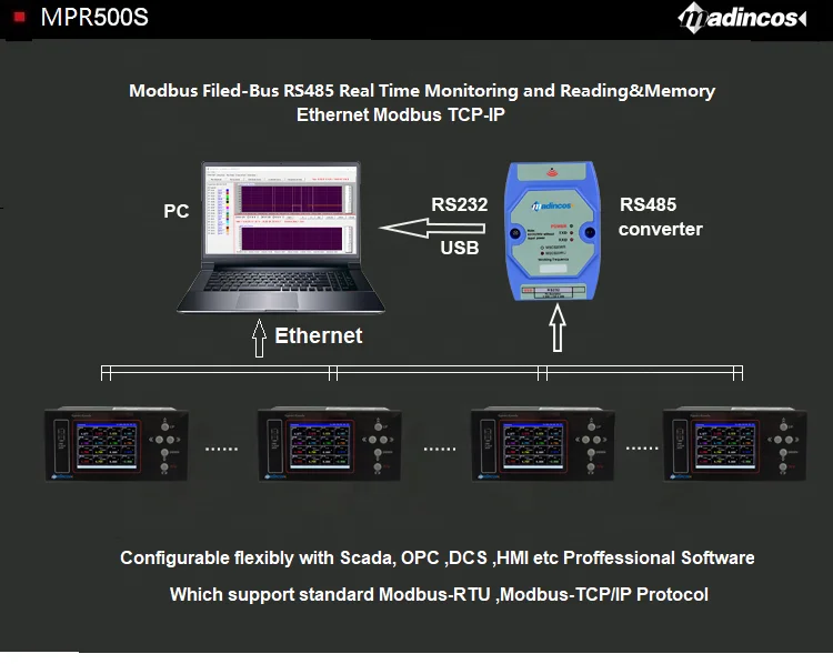 MPR500S: Universal 8/12/ 16 channels Thermocouple  PT100 RTD Current Voltage Multifunction Data Logger with USB+RS485