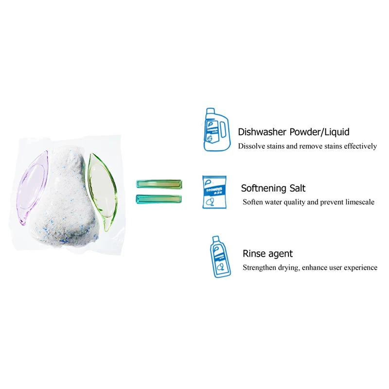 High-end kitchen washing pods coming soon, bio-enzymes remove tough stains, rinsing agent lessen redeposits dishwasher capsules