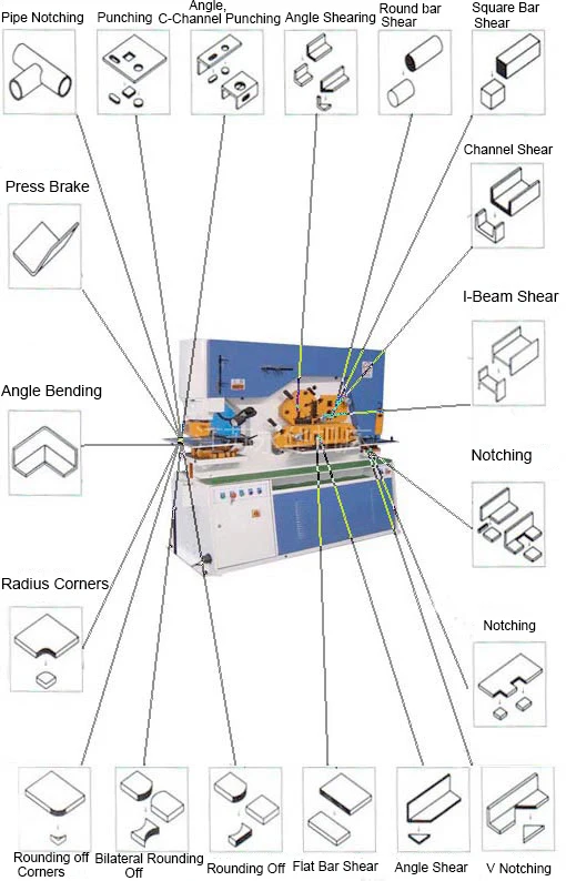 Q35Y-20 90Ton Double Cylinder Hydraulic Ironworker Steel Angle Bar Cutting Machine