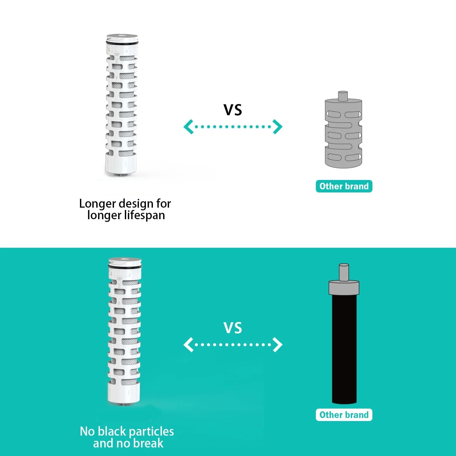 Filtered Water Bottle Portable Travel Water Bottle with Filter Water Purification Suitable for Outdoor Camping Hunting