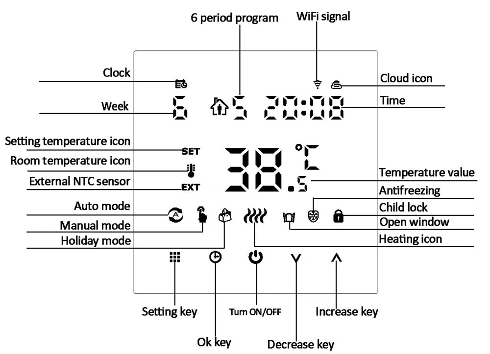 MINCO HEAT Zigbee Tuya Smart Fashion WiFi Room Thermostat for Gas Boiler Support IOS Android  Voice Control Alexa Google
