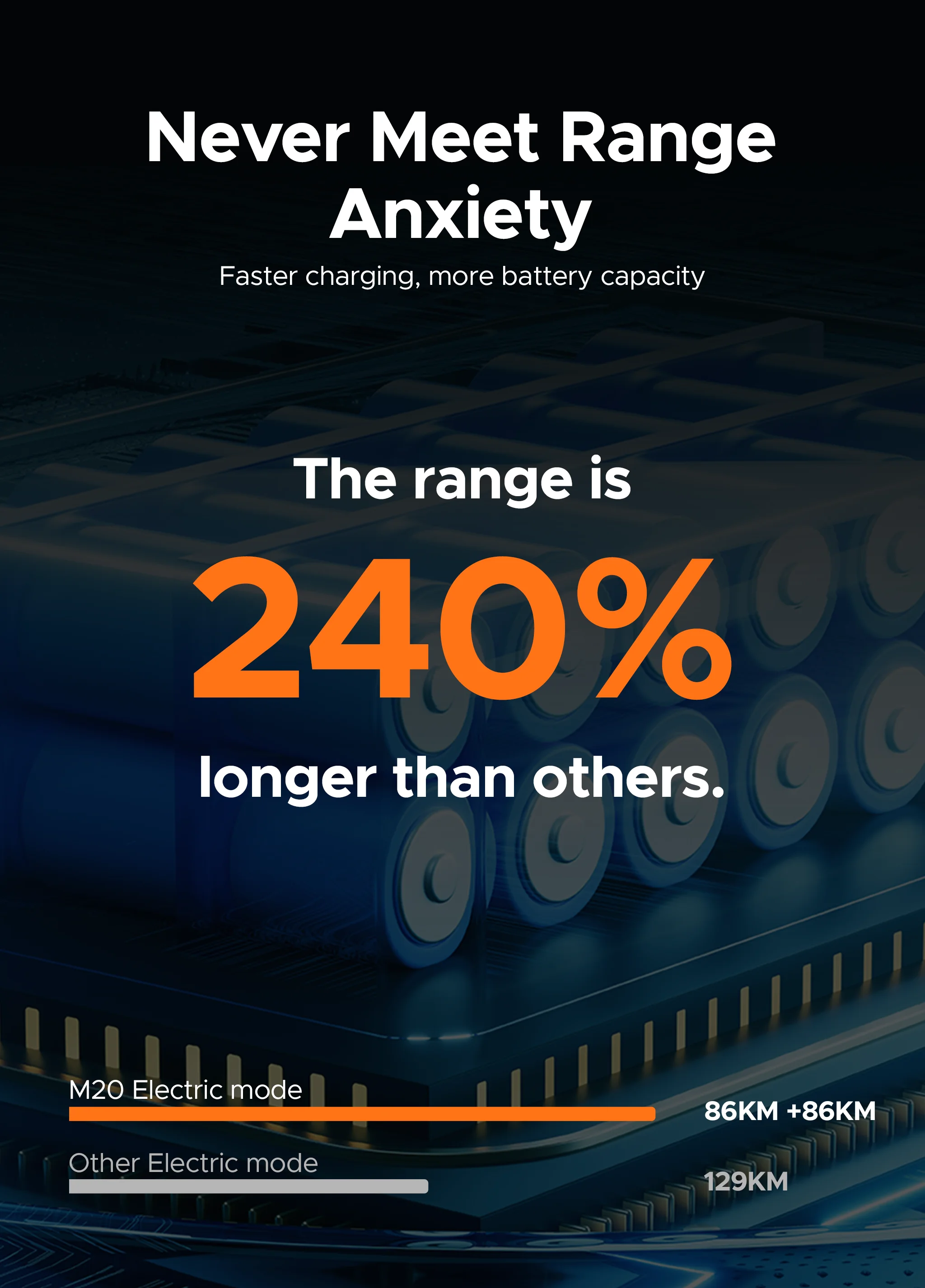 Eu Stock Engwe M20 Electric Hybrid Mountain Bike 20 Inch Electric Bike 48v Lithium Battery E-bike