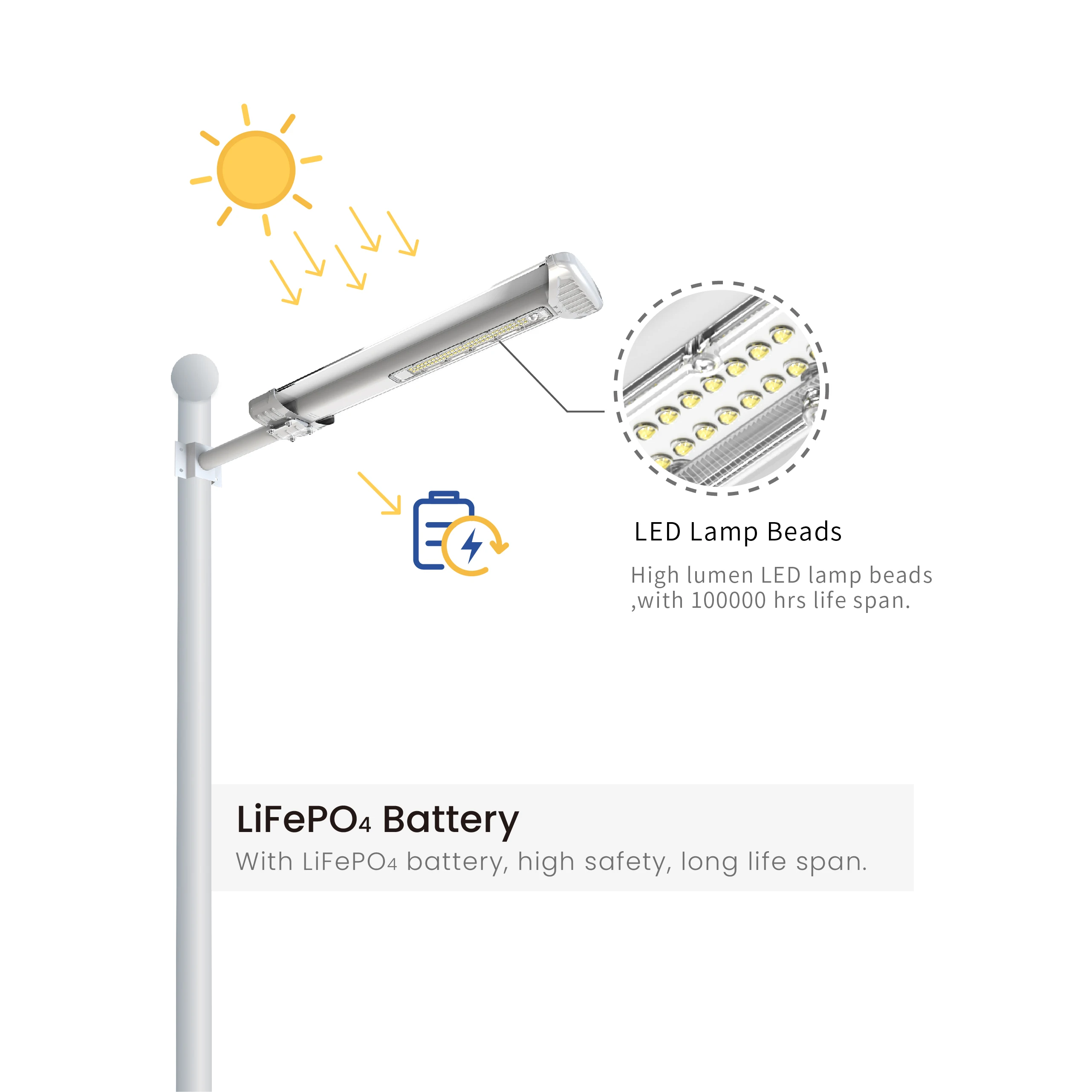 Dc Times Waterproof 15w 25w Commercial All in One Integrated Solar Power LED Solar Street Light Aluminum Magnesium Alloy Solar