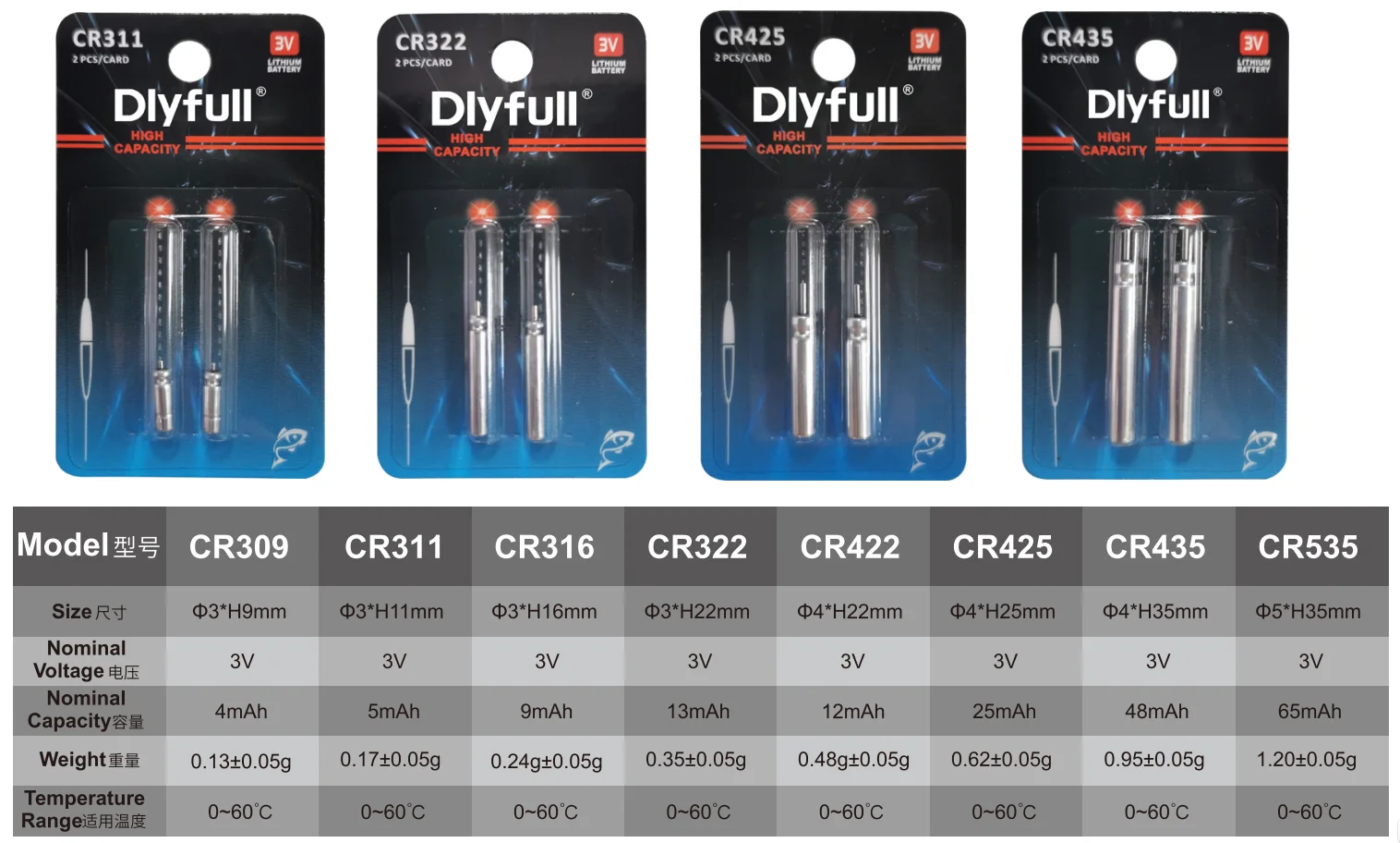 Dlyfull аккумуляторная батарея для рыбалки CR435 48 мАч