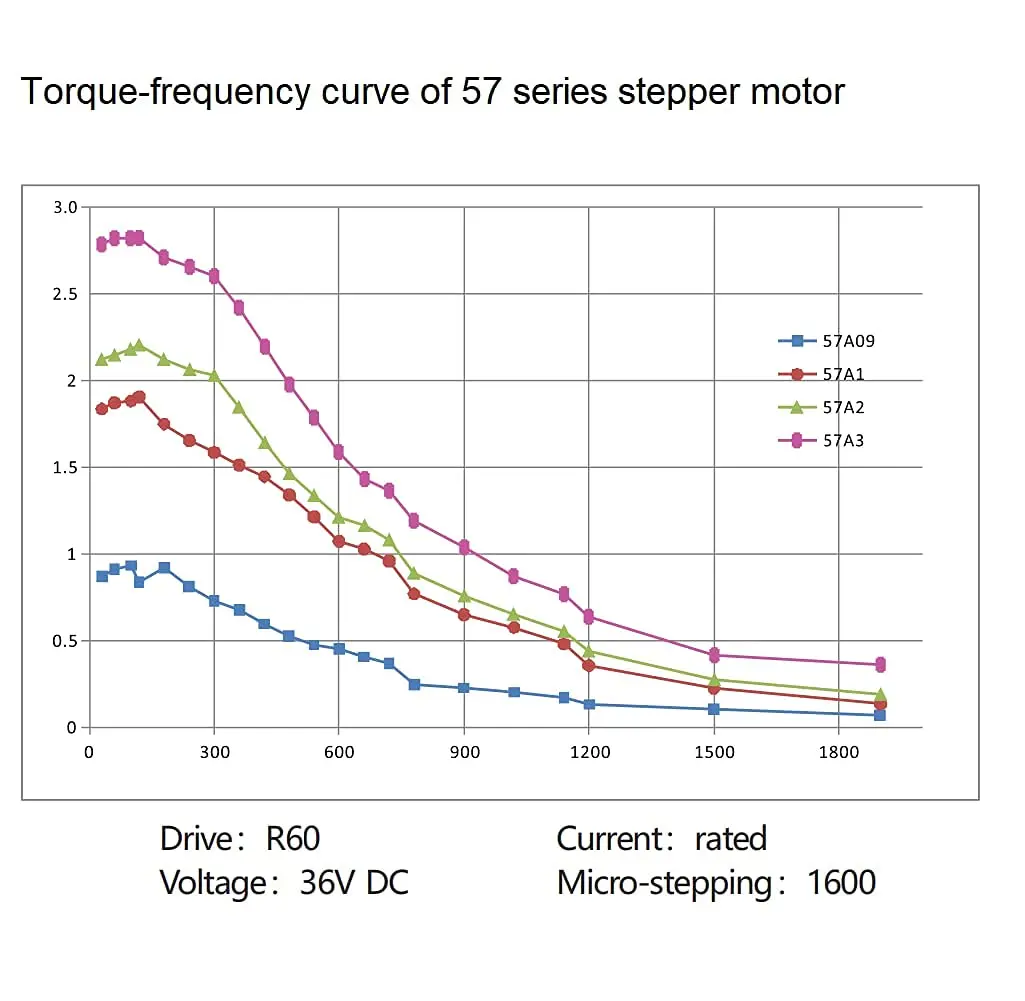 Bipolar Nema 23 Stepper Motor 1.8 Deg 3Nm Digital Stepping Motor Low Noise for 3D Printer/Laser/CNC Machine