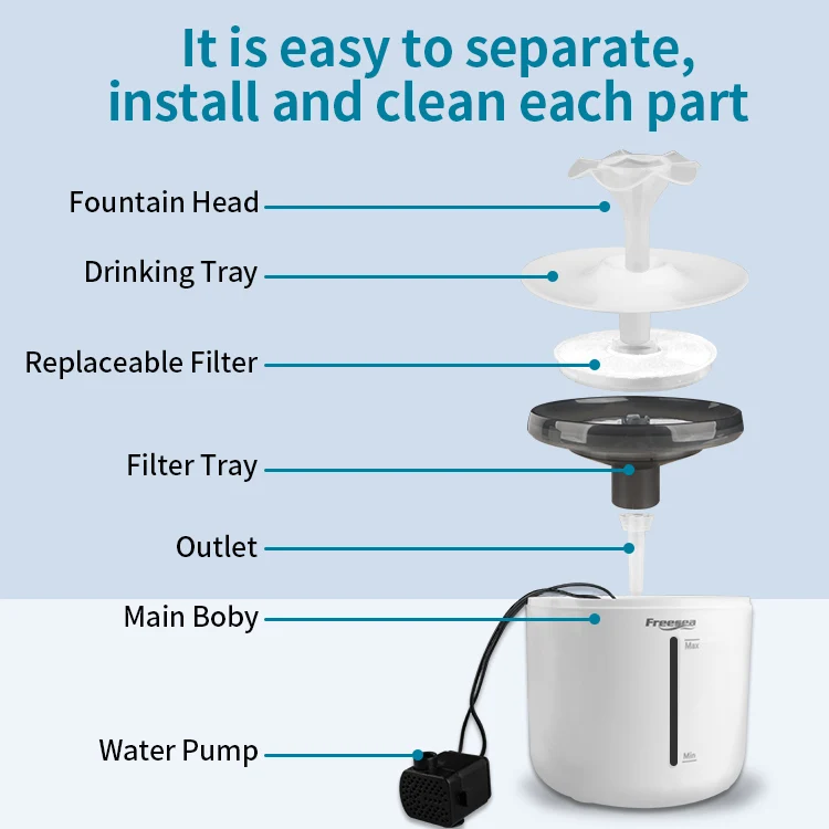 Amazon Top Seller Automatic Dog Cat Pet Water Fountain Bowl Leak Proof High Quality Usb Dog Fountain Cat Water Dispenser Pet