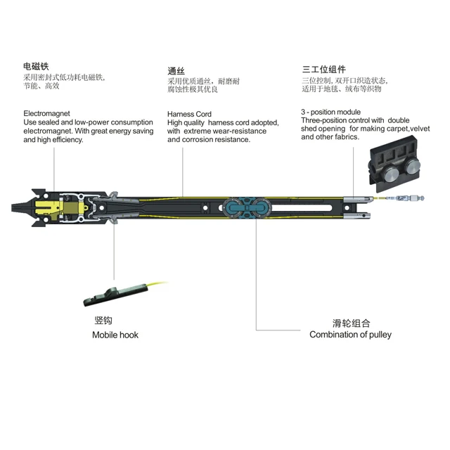 Factory Hot High Speed Electronic Jacquard M5 Module And Modules For Electronic Jacquard