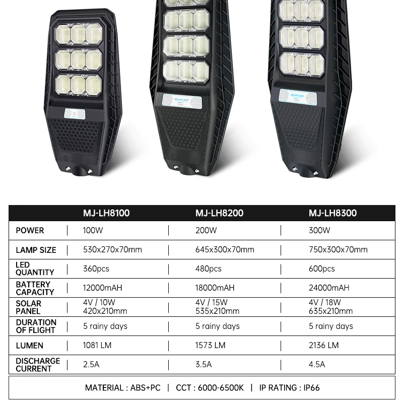 Solarlight 100 150 200 300 400 watts smart sensor decorative LED solar highway street light 80w 60w 30w custom