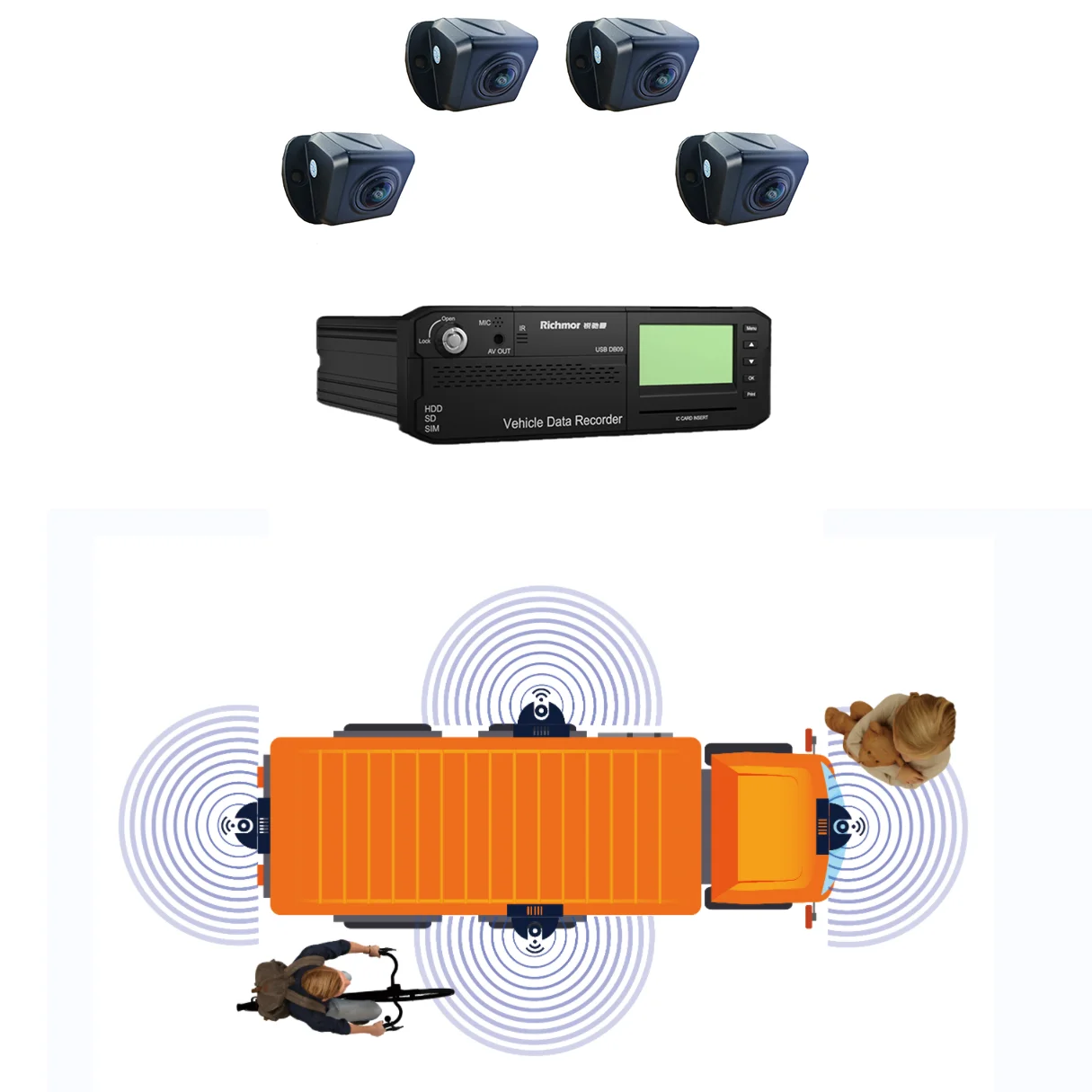Vehicle Telematics System 360 Panoramic View Surveillance 8CH MDVR With Blind Spot Detection